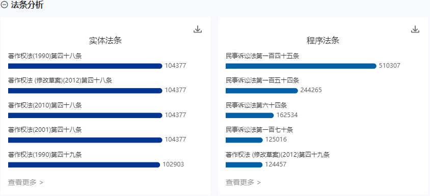 法条分析