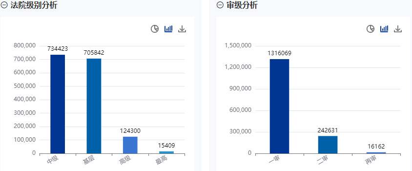 案件类型分析