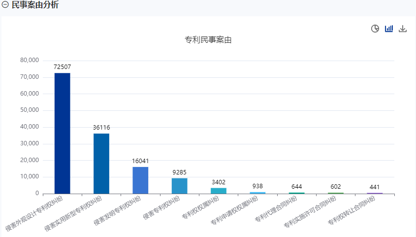 民事案由分析